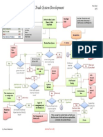 Flow Chart For Quant Strategies