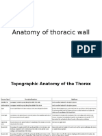 Anatomy of Thoracic Wall