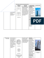 Structural Systems For High Rise Buildings