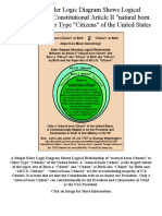 Euler Logic Diagram Shows Logical Relationship of "Natural Born Citizen" Set and SuperSets