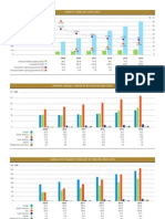 Market Forecast 2010-2014