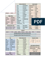 Conversion Chart