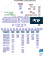 Organigrama Estructural Del Sector Publico de La Republica de Guatemala Parte2