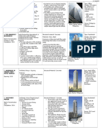 Tallest Buildings in The Philippines