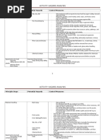 Activity Hazard Analysis