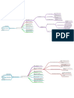 Contracts Mind Map