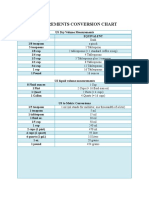 Measurements Conversion Chart