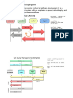 Distributed Revision Control System With An Emphasis On Speed, Data Integrity, and Support For Distributed, Non-Linear Workflows