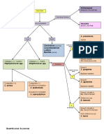 Microbiology Memorization Sheet