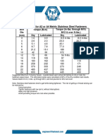 Torque of Metric Stainless Steel