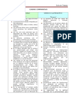 CUADRO COMPARATIVO DERECHO ROMANO Las Personas