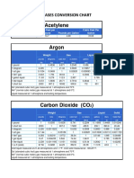 E194-837 - 842 Gases Conversion Chart