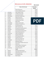 List of Defaulters of Bank Loans