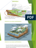 Hidrología Subterránea