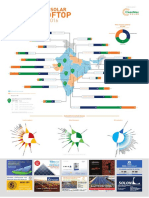 Bridge To India India Solar Rooftop Map 2016