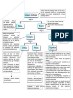 Mapa de Conceitos - Sistemas de Classificação