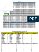 NHL Playoff Pool 20100416