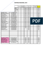 2010 TRJC Classement