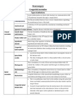 Neurosurgery Congenital Anomalies: Types & Definitions