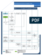 DFP Proceso Compras-SAP