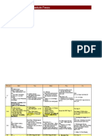 Physical Science Schedule Ferzo Post Quarter 4 2010