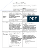 Ieps and 504 Plans - Condensed Version