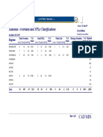 Seasonal Classification Summary