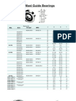 Mast Guide Bearings: BCA Fit/Sst RBL MRC