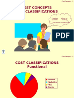 Cost Concepts