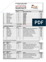 2010 VGT Kings Links Open Results