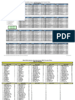 NHL Playoff Pool 20100420