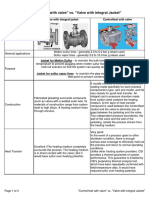 ControHeat Vs Jacketed Valve En, KR