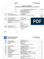 IEC 60950 Rev1