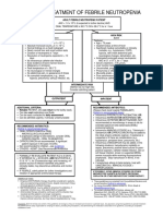 BCCA Febrile Neutropenia Guidelines