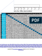 Distance Entre Villes Marocaines