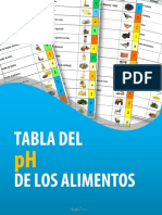 Tabla Del PH de Los Alimentos