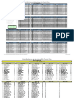 NHL Playoff Pool 20100421