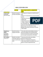 Cardiac System Medications