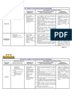 AST D-SED 003 Retiro y Colocación de Reja de Seguridad