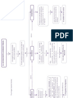 Mapa Conceptual 3 Angie Solarte