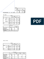 Crosstabs: (Dataset1) C:/Users/Dell/Downloads/Ipeh - Sav