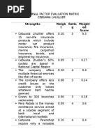 Strengths Weigh T Ratin G Weight Ed Score: Cebuana Lhuillier