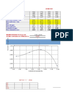 Proctor Modificado