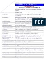 Lista de Produtos Químicos Incompativeis