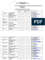 List Channelpartners SP JNNSM