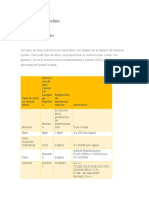 Tipos de Datos en Visual Basic