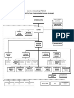 Organigrama Rof 2015 Muni Huancayo