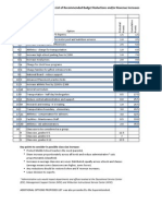 BSD-FAC Proposed Cuts