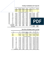 RE Sales Condo Pricing