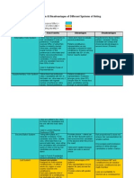 Electoral Reform - Different Types of Voting Systems